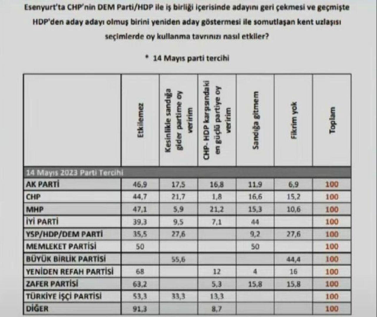 Son seçimi bilen Optimar anketi! DEM Parti desteği Ekrem İmamoğlu'na yetecek mi? Hangi partinin oyu ne kadar?