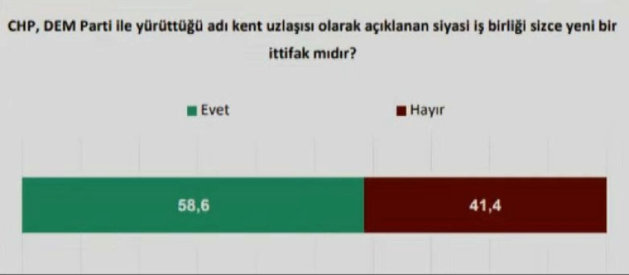 Son seçimi bilen Optimar anketi! DEM Parti desteği Ekrem İmamoğlu'na yetecek mi? Hangi partinin oyu ne kadar?