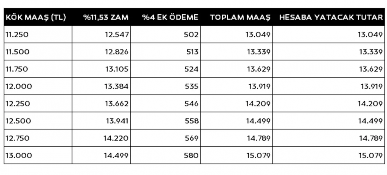 SGK ve Bağ-Kur için yeni maaş tablosu hazır! En düşük emekli maaşı ne kadar olacak?