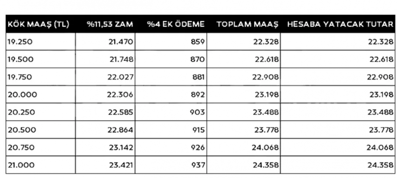 SGK ve Bağ-Kur için yeni maaş tablosu hazır! En düşük emekli maaşı ne kadar olacak?