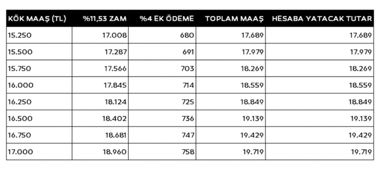 SGK ve Bağ-Kur için yeni maaş tablosu hazır! En düşük emekli maaşı ne kadar olacak?