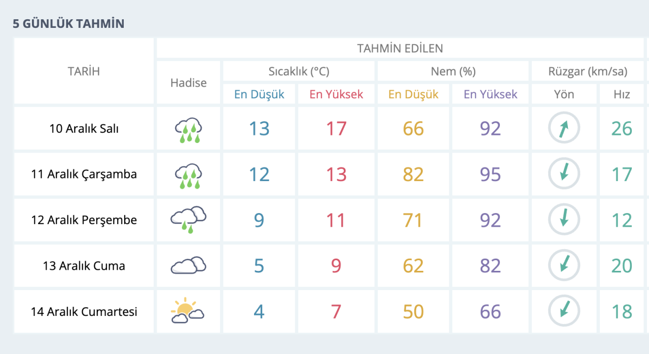 Kara kış kapıya dayandı! Sıcaklıklar 13 derece birden düşecek, kar geri geliyor!