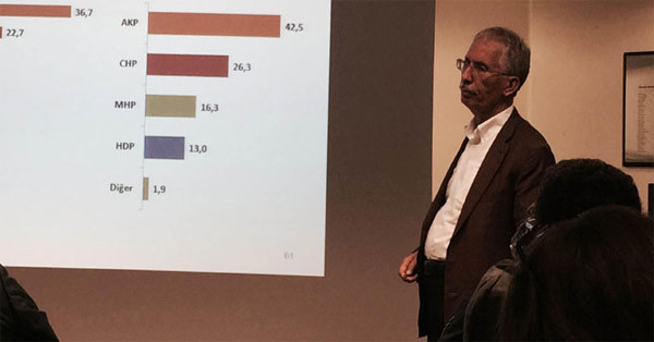 Metropoll 1 Kasım anketini iş adamlarına açıkladı - Resim: 0