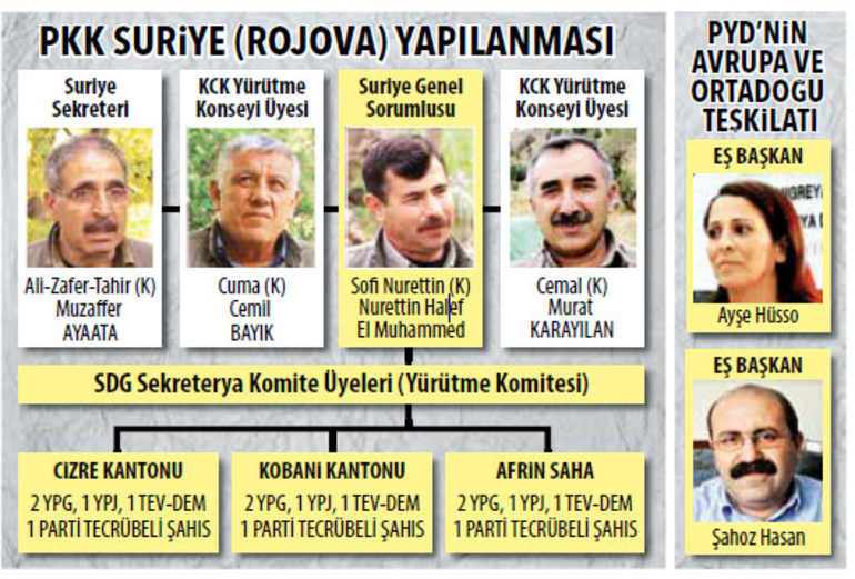 Afrin'de SDG'yi Kandil yönetiyor! İsim isim belirlendi... - Internet Haber