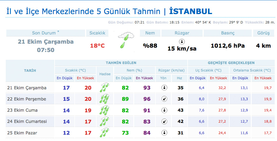Hava durumu İstanbul için yeni uyarı! - Resim: 1