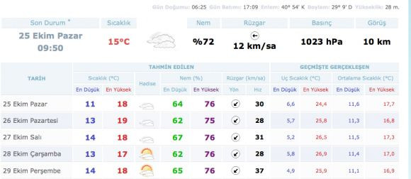 Hava durumu 9 ili meteoroloji acil uyardı! - Resim: 0