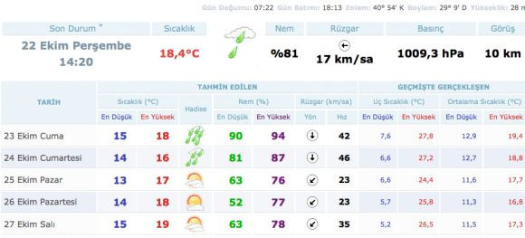 Hava durumu İstanbul için akşam alarmı! - Resim: 0