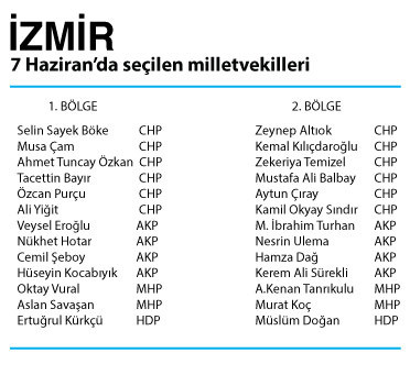 1 Kasım'da İzmir'de sonucu 'emanet oylar' belirleyecek! - Resim: 1