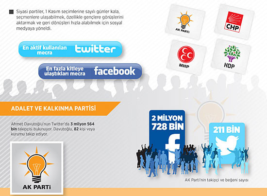 Büyük bir hareketlilik var! Bu parti aldı başını gidiyor - Resim: 1