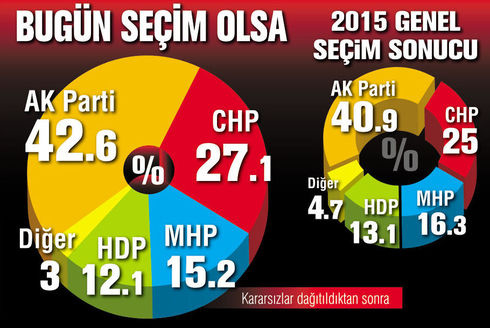 andy ar 1 kasım seçim anketi sonuçları 