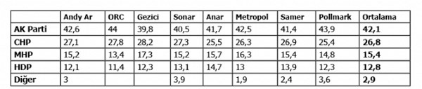 anket sonuçları