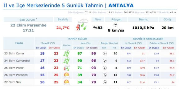 antalya yarın okullar tatil antalya hava durumu