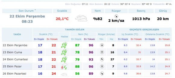Antalya hava durumu okullar tatil mi? - Resim: 1