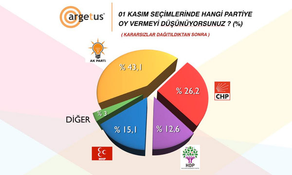 anket sonuçları argetus araştırma