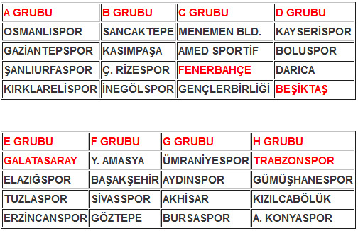 Türkiye Kupası'nda gruplar belli oldu