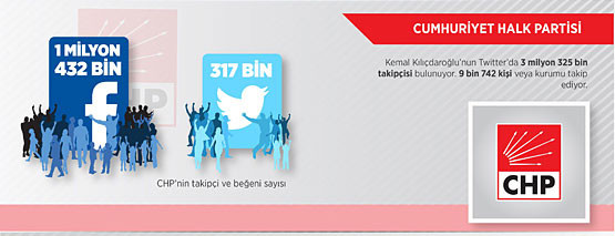 Büyük bir hareketlilik var! Bu parti aldı başını gidiyor - Resim: 2