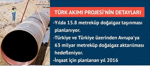 türk akımı doğalgaz hattı ne zaman yapılacaktı