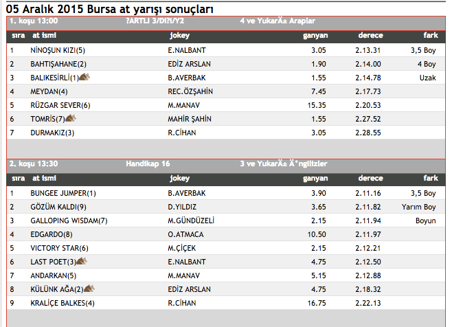 TJK Elazığ (26. Yarış Günü) yarış sonuçları 17 Ağustos - Şok ...