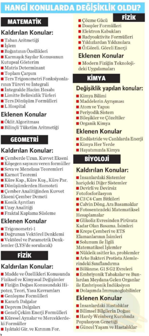 Müfredat Değişti! YGS – LYS’de Artık Bu Konular Sorulmayacak