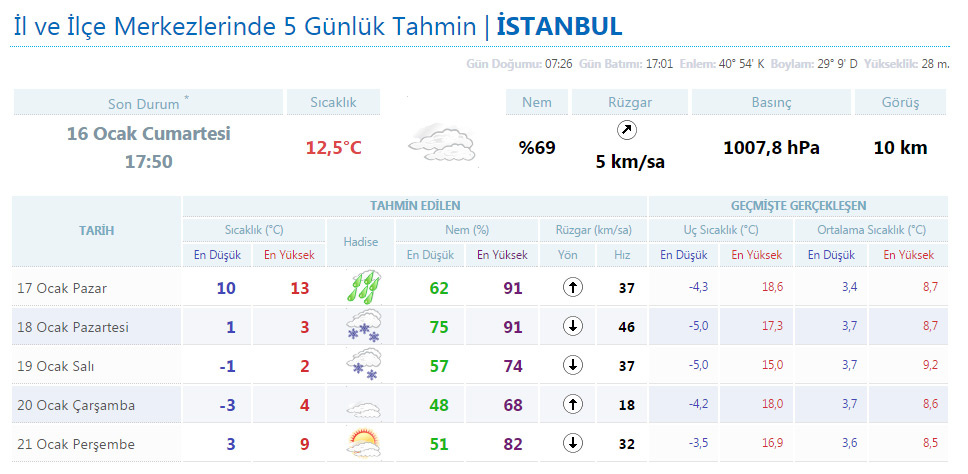 istanbul kar yağışı meteoroloji 5 günlük hava durumu tahmini