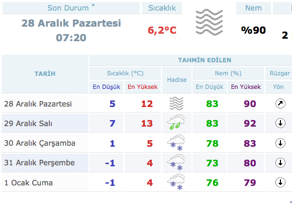 hava durumu kar alarmi verdi