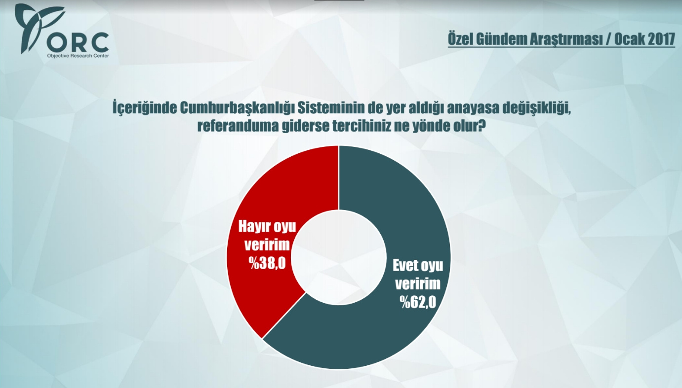 orc referandum anketi sonuçları