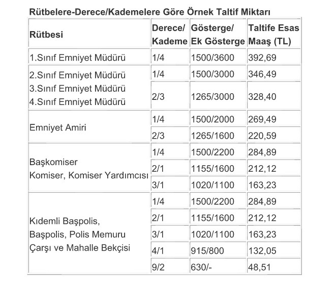 Polislere Fetö Ödülü