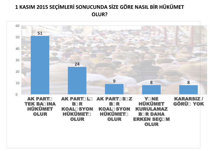 MAK danışmanlık seçim anketi sonuçları