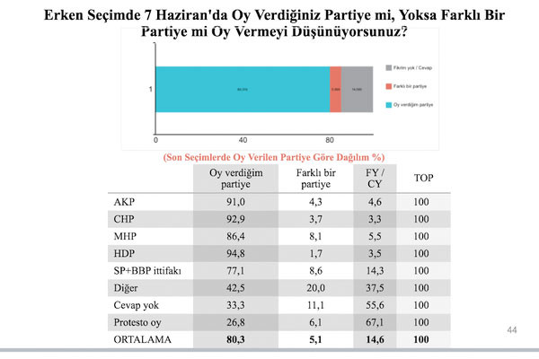 metropoll secim anketi son anketler 1 kasim secimi
