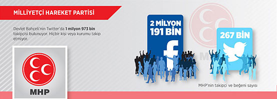 Büyük bir hareketlilik var! Bu parti aldı başını gidiyor - Resim: 3