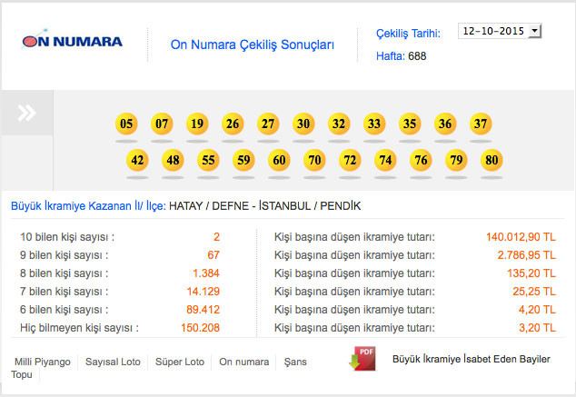 on numara cekilisi sonuclari