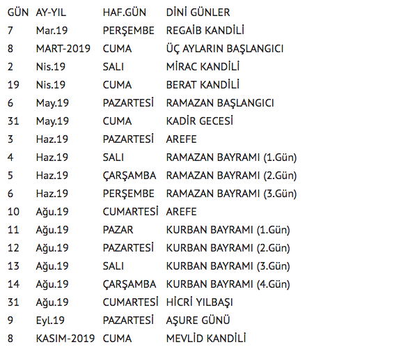 3 aylar başlangıcı ne zaman 2019 Recep ayı hangi gün? 3 aylar başlangıcı ne zaman 2019 Recep ayı hangi gün?