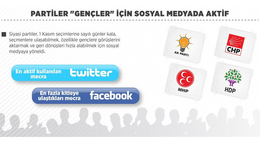 Büyük bir hareketlilik var! Bu parti aldı başını gidiyor - Resim: 0