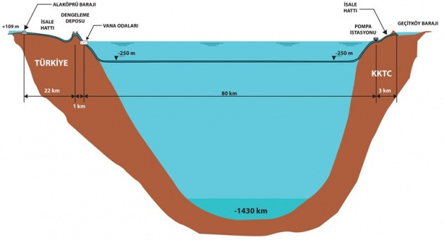 KKTC'de tarihi gün! KKTC Su Temin Projesi açıldı - Resim: 2